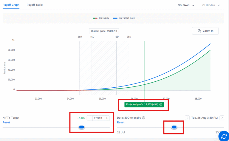 Long Term Options Strategy